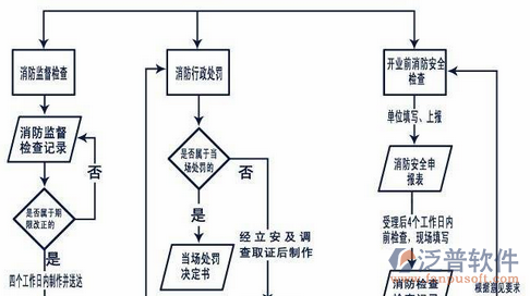 消防信息網(wǎng)絡(luò)管理系統(tǒng)過程圖