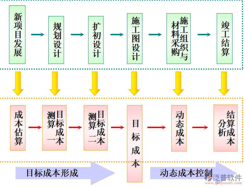項(xiàng)目管理軟件產(chǎn)品設(shè)計(jì)標(biāo)準(zhǔn)流程圖