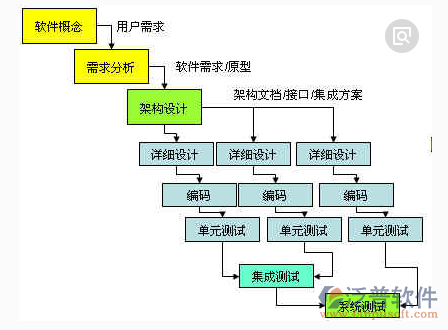 裝修工程管理系統(tǒng)設計需求分析圖