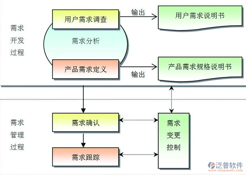 項目管理軟件產(chǎn)品需求設計示意圖