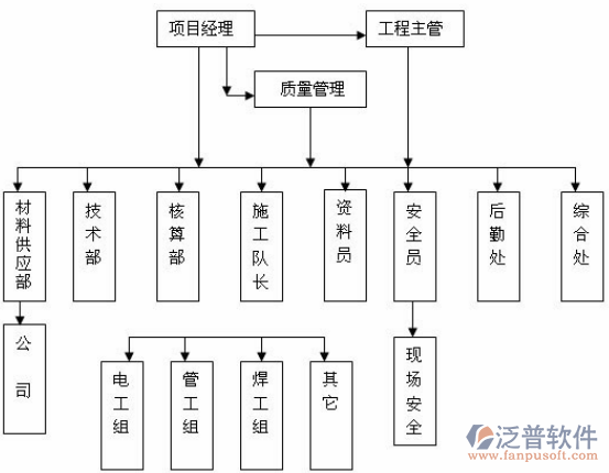 項目質(zhì)量管理培訓設(shè)計圖