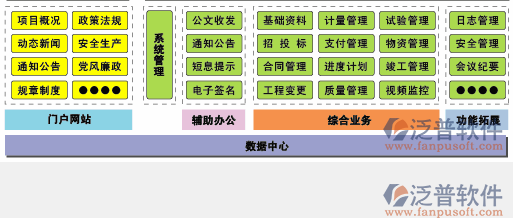 工程項目管理模塊培訓設計圖