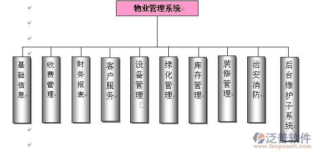物業(yè)財務(wù).jpg