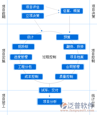 項目  招投標(biāo) 綜合.gif