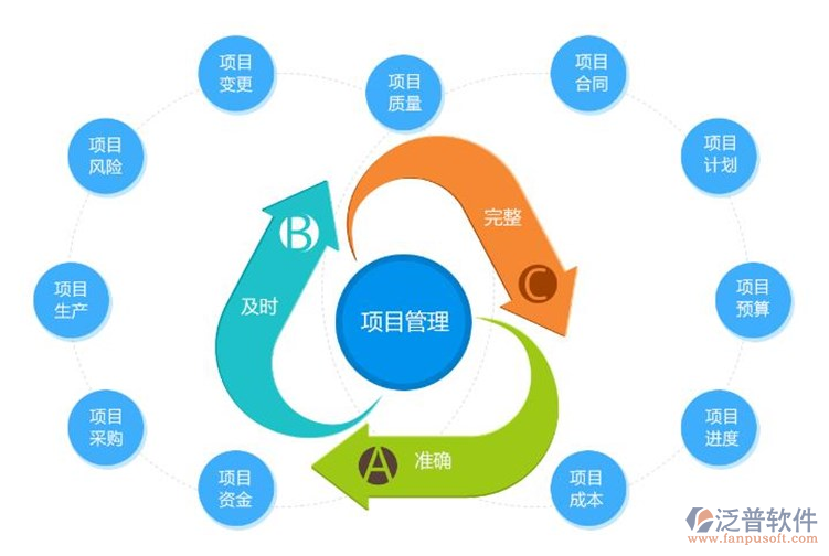 項目 進度 計劃 招標 綜合.jpg