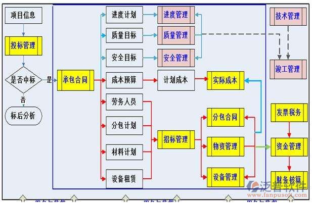 項目 進(jìn)度 計劃 招標(biāo) 綜合.jpg