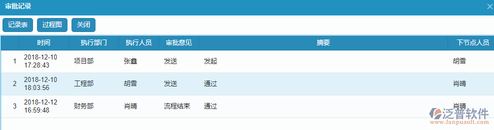 勞務付款單據(jù)流程記錄過程.png