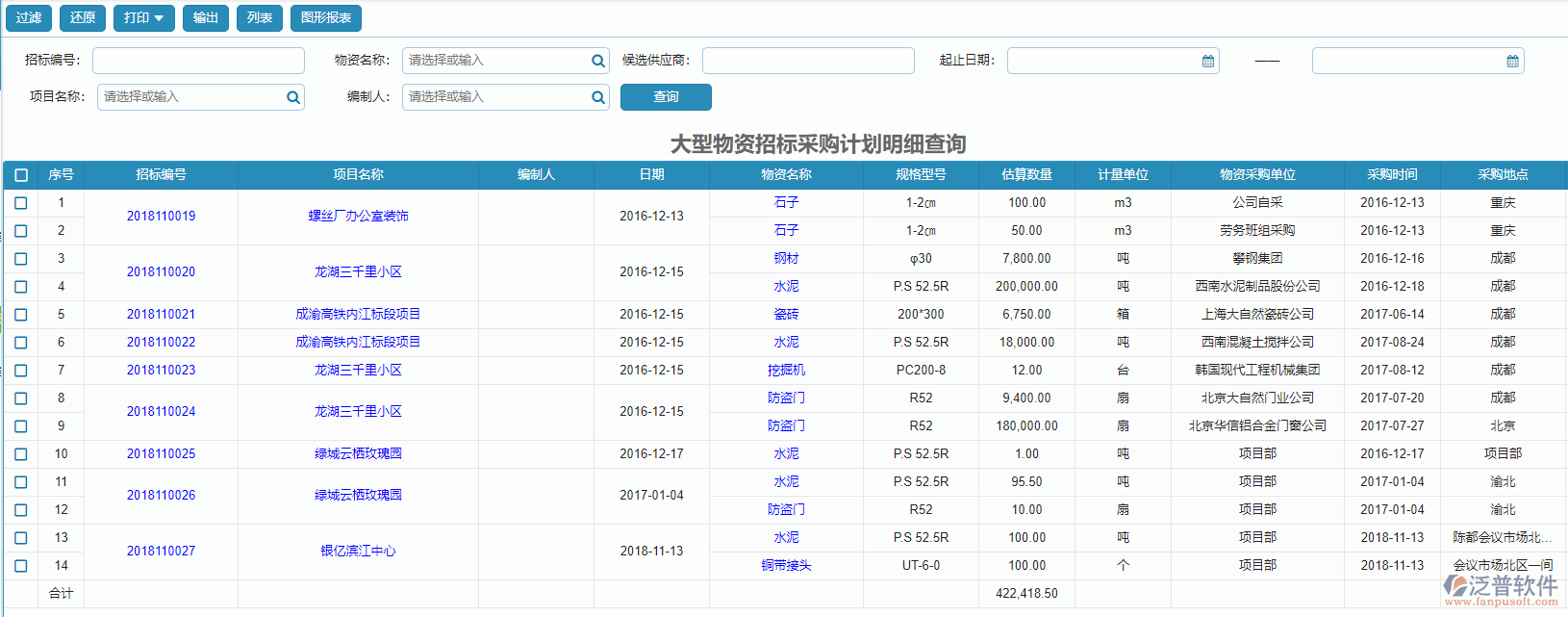 大型物資招標(biāo)采購計劃明細(xì)報表查詢.png