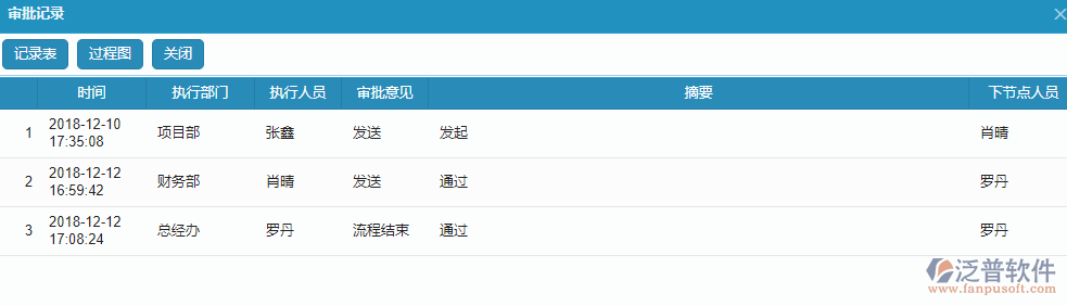 分包付款申請(qǐng)單據(jù)流程過程記錄.png