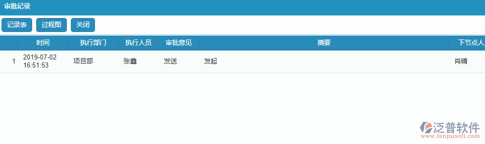 分包招標(biāo)采購計劃審批記錄
