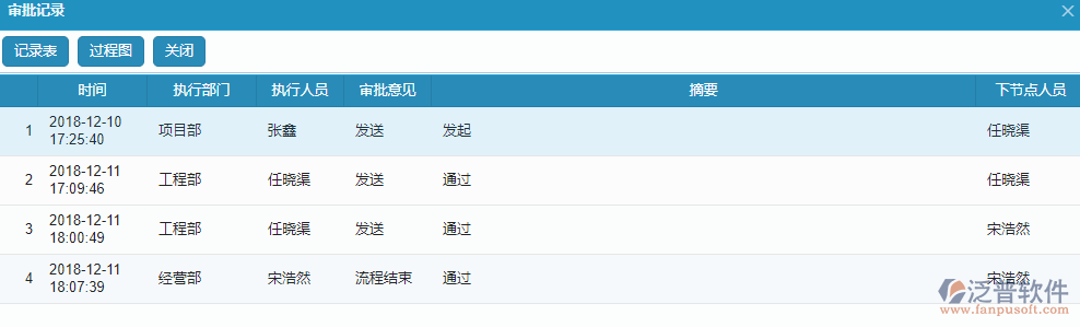 勞務合同單據流程審批過程.png