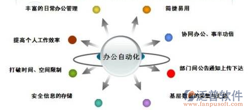 oa辦公自動(dòng)化系統(tǒng)作用