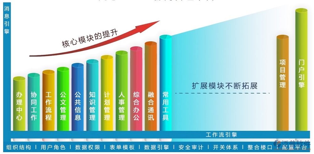 計算機OA辦公系統(tǒng)的功能應用模塊.png