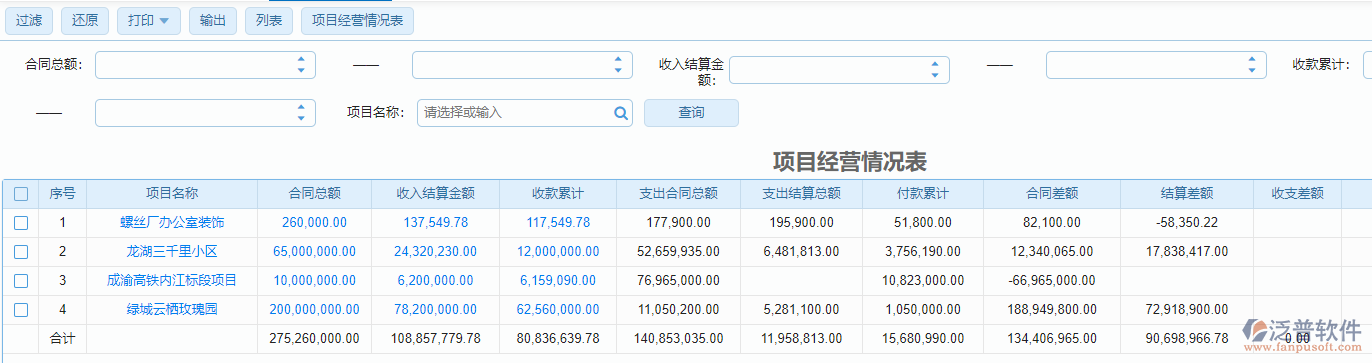 建筑工程施工項(xiàng)目經(jīng)營情況表