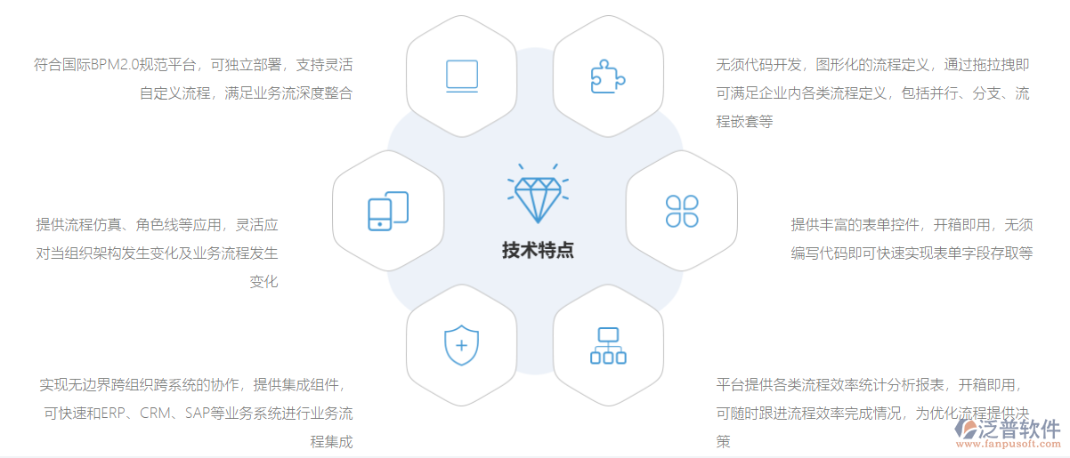 協(xié)同<a href=http://newsbd7.com/oa/ target=_blank class=infotextkey>OA系統(tǒng)</a>流程設計.png