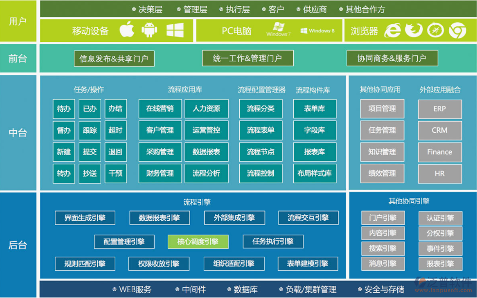 OA辦公系統(tǒng)<a href=http://newsbd7.com/oa/lc/ target=_blank class=infotextkey>流程管理</a>.png