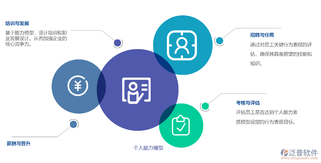 OA績效考核設(shè)置.png