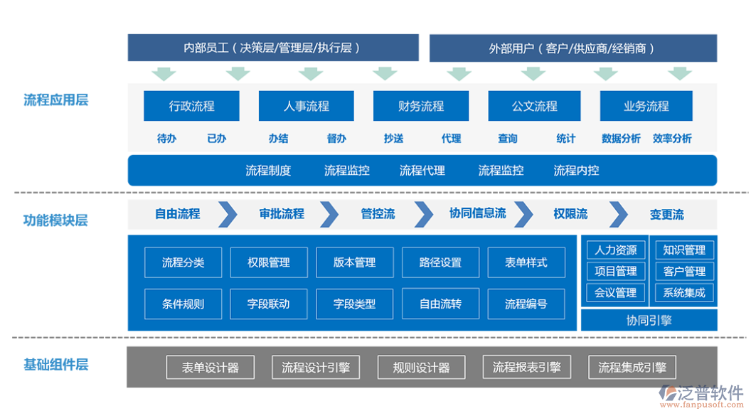 oa辦公<a href=http://newsbd7.com/oa/ target=_blank class=infotextkey>自動化系統(tǒng)</a>流程.png
