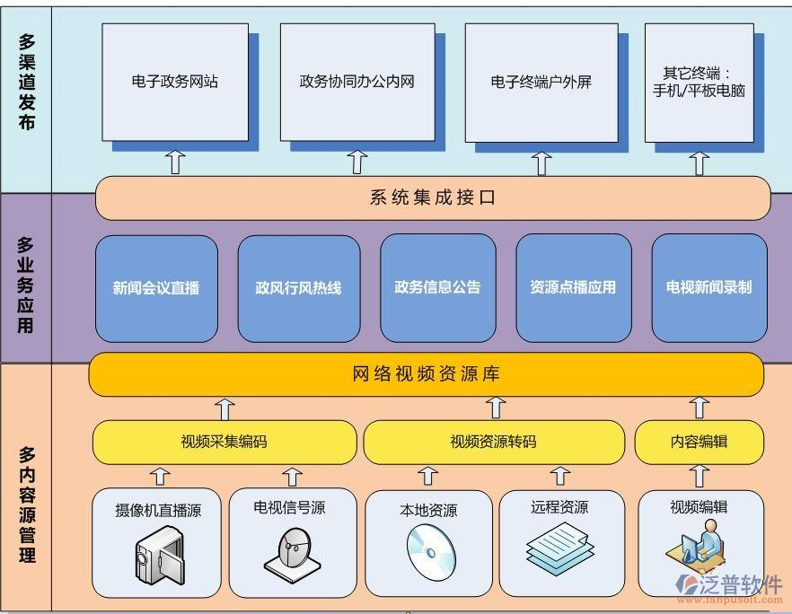 開發(fā)政府<a href=http://newsbd7.com/oa/ target=_blank class=infotextkey>OA系統(tǒng)</a>分析