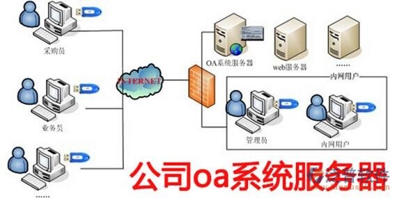 oa辦公軟件服務器