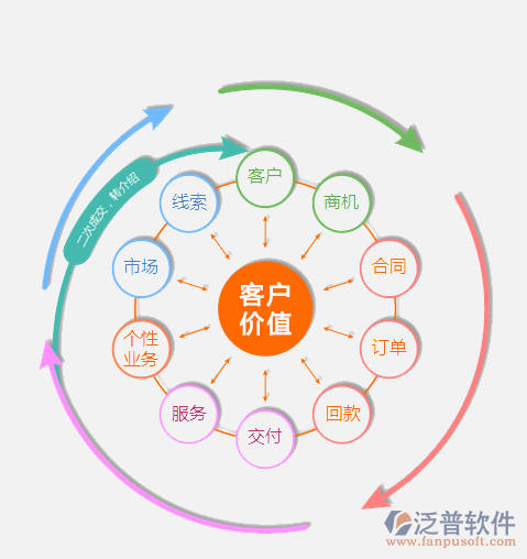 OA銷(xiāo)售管理軟件.png