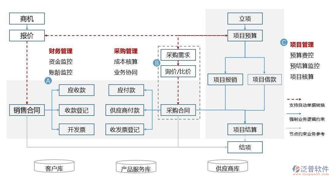 商貿公司辦公軟件