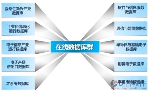 制造業(yè)oa辦公自動(dòng)化
