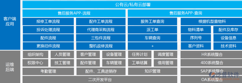 oa行業(yè)報(bào)告.png