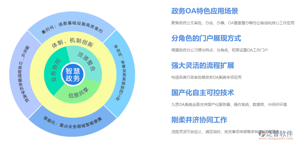 行政機關(guān)單位oa辦公軟件系統(tǒng).png