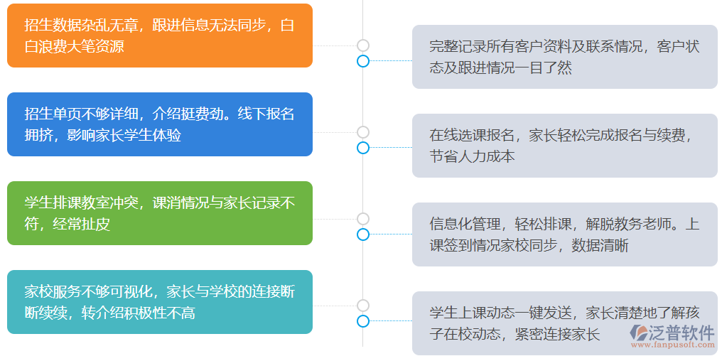 OA培訓管理系統(tǒng).png