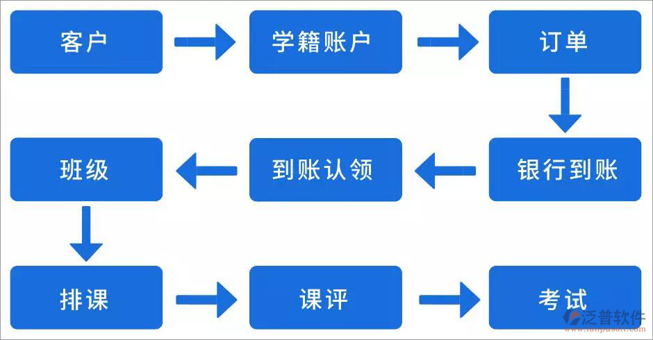 oa辦公系統(tǒng)培訓計劃.png