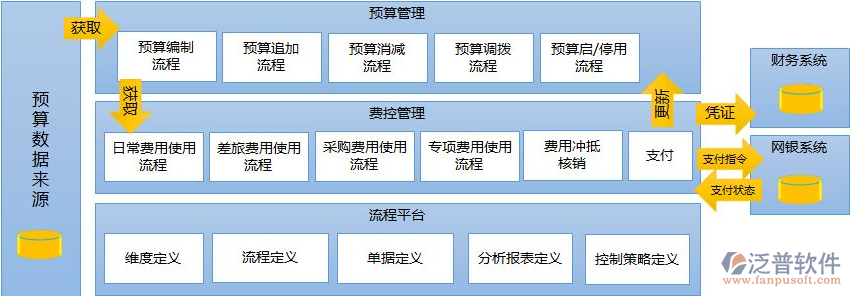 oa預算辦公系統(tǒng).png