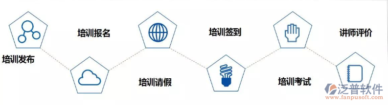 OA培訓管理軟件系統(tǒng).png