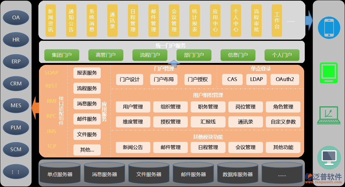 登錄移動手機(jī)智能協(xié)同<a href=http://newsbd7.com/oa/ target=_blank class=infotextkey>OA<a href=http://newsbd7.com/oa/ target=_blank class=infotextkey>辦公軟件</a></a>系統(tǒng).png