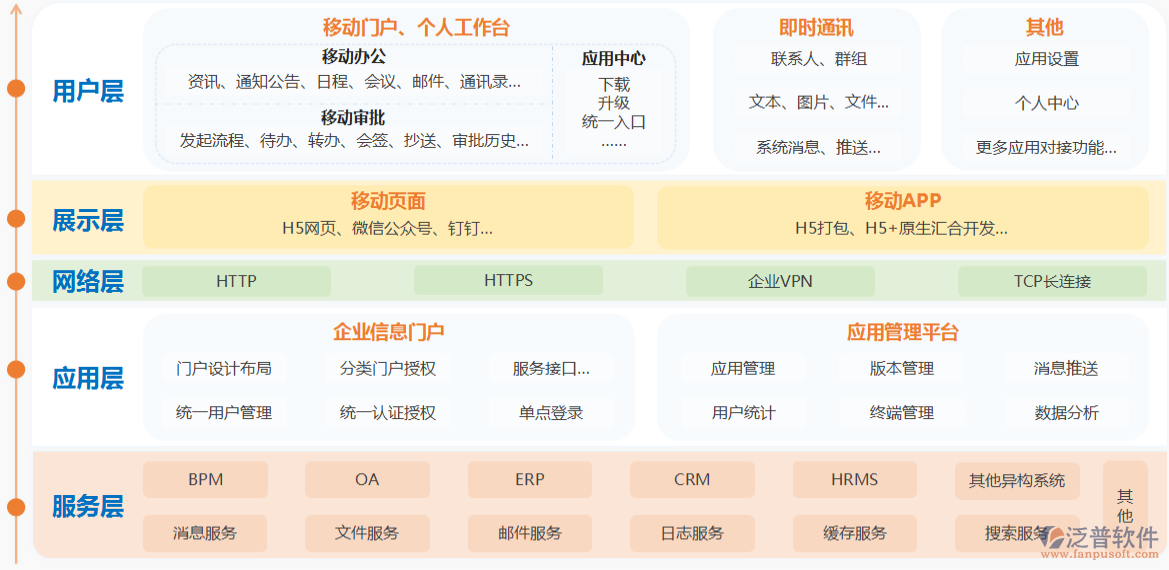 移動手機(jī)oa.png