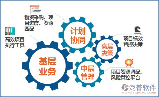 中央空調安裝項目管理軟件