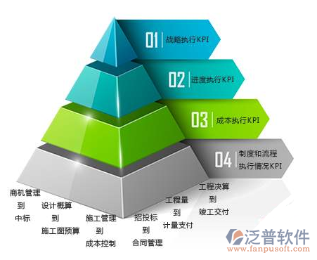 工程管理軟件哪個好用