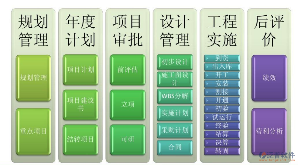 基于web的項(xiàng)目管理系統(tǒng)
