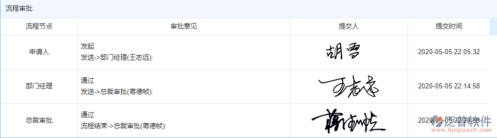 設(shè)計方案業(yè)務(wù)流程