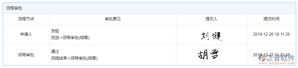 設備檢查審批