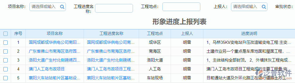 形象進(jìn)度報告