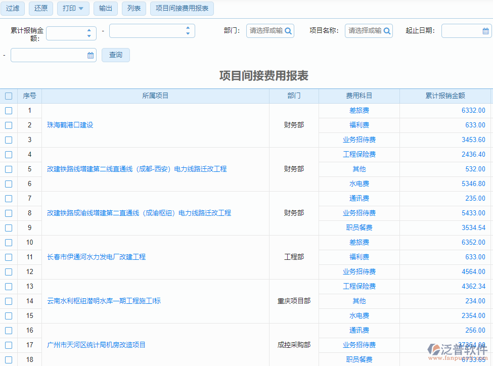 項目間接費用報表