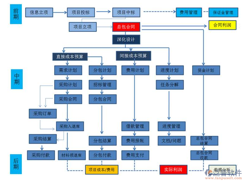 土建工程項(xiàng)目平臺