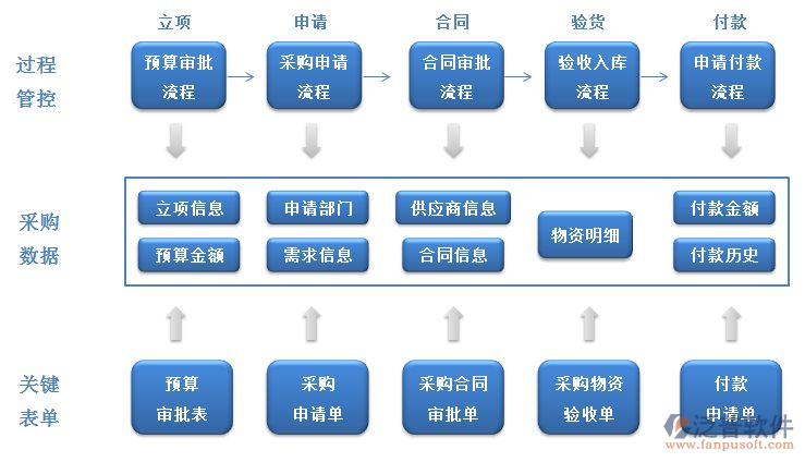 機(jī)電工程項目管理系統(tǒng)