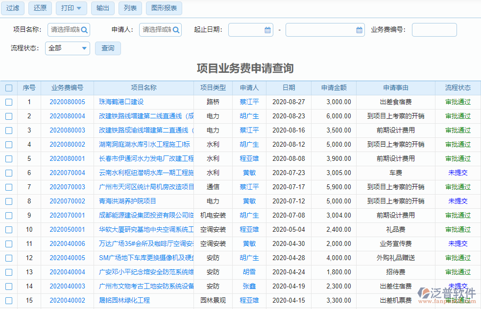 項目業(yè)務費申請查詢