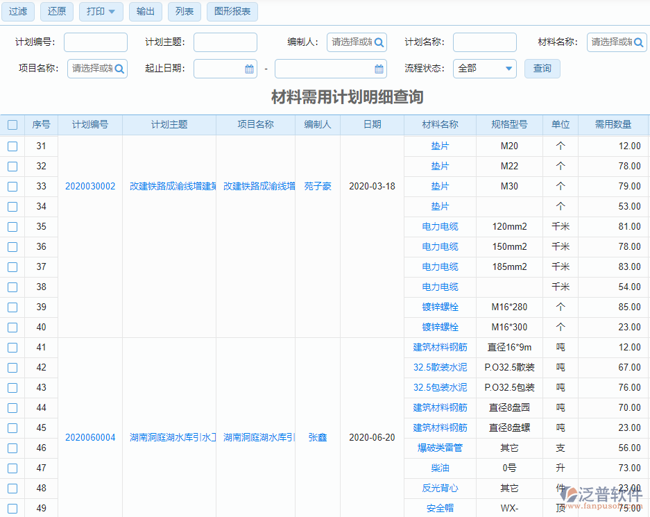 材料需用計(jì)劃查詢(xún)明細(xì)