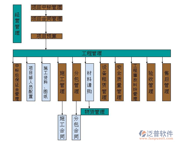 建筑器材租賃管理軟件