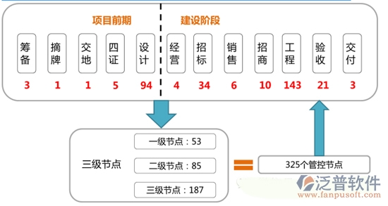 交通招標投標信息管理系統(tǒng)