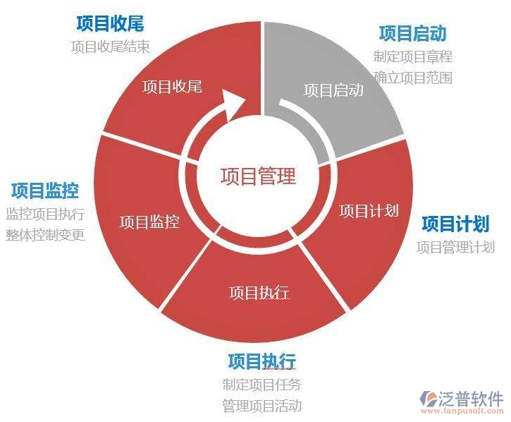 路橋工程項目追蹤管理系統(tǒng)