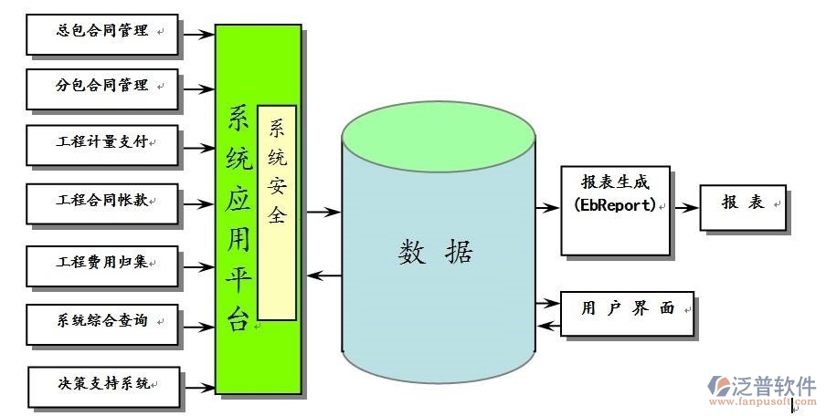公路工程項目管理系統(tǒng)設計與開發(fā)